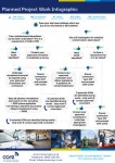 Infographic - Planned Project Work